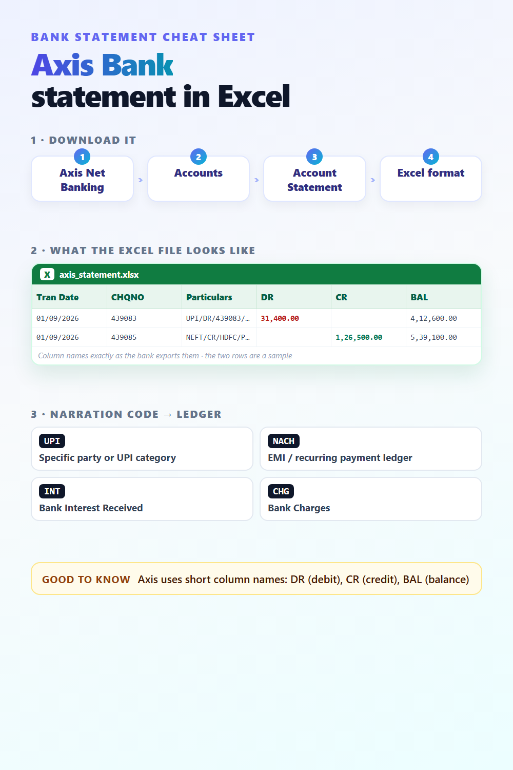 Axis Bank statement in Excel: download steps, column names and narration codes - free cheat sheet