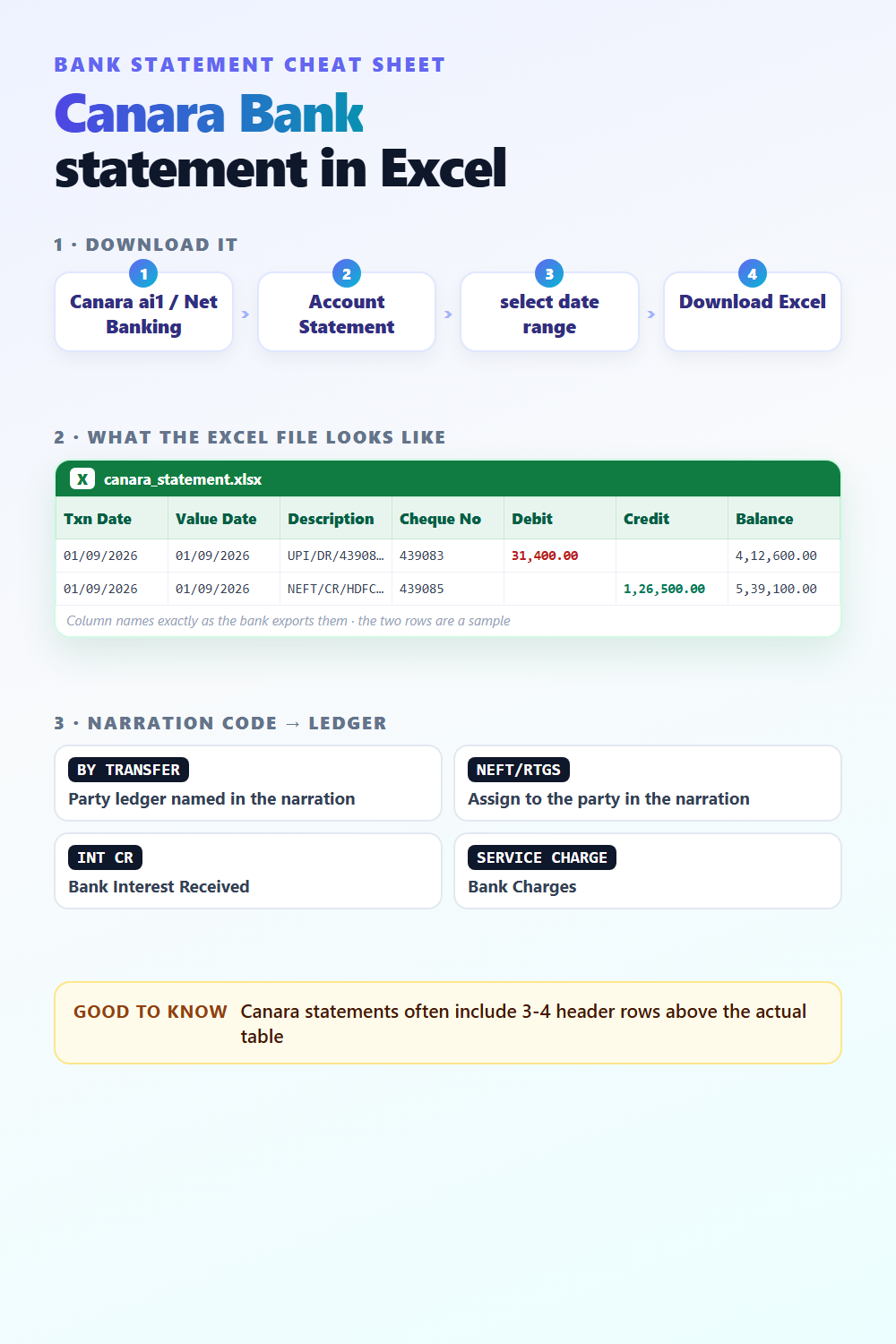 Canara Bank statement in Excel: download steps, column names and narration codes - free cheat sheet
