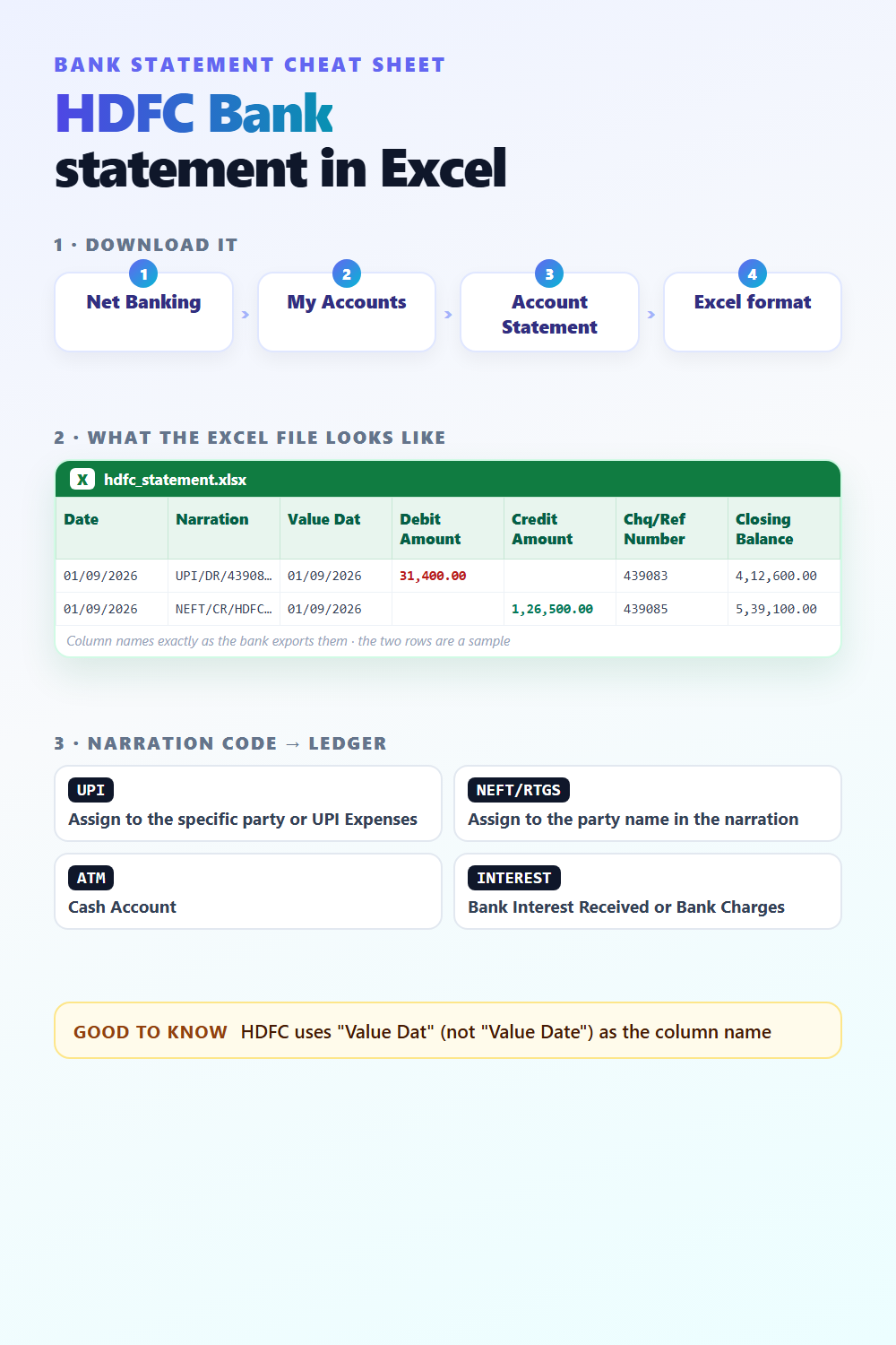 HDFC Bank statement in Excel: download steps, column names and narration codes - free cheat sheet