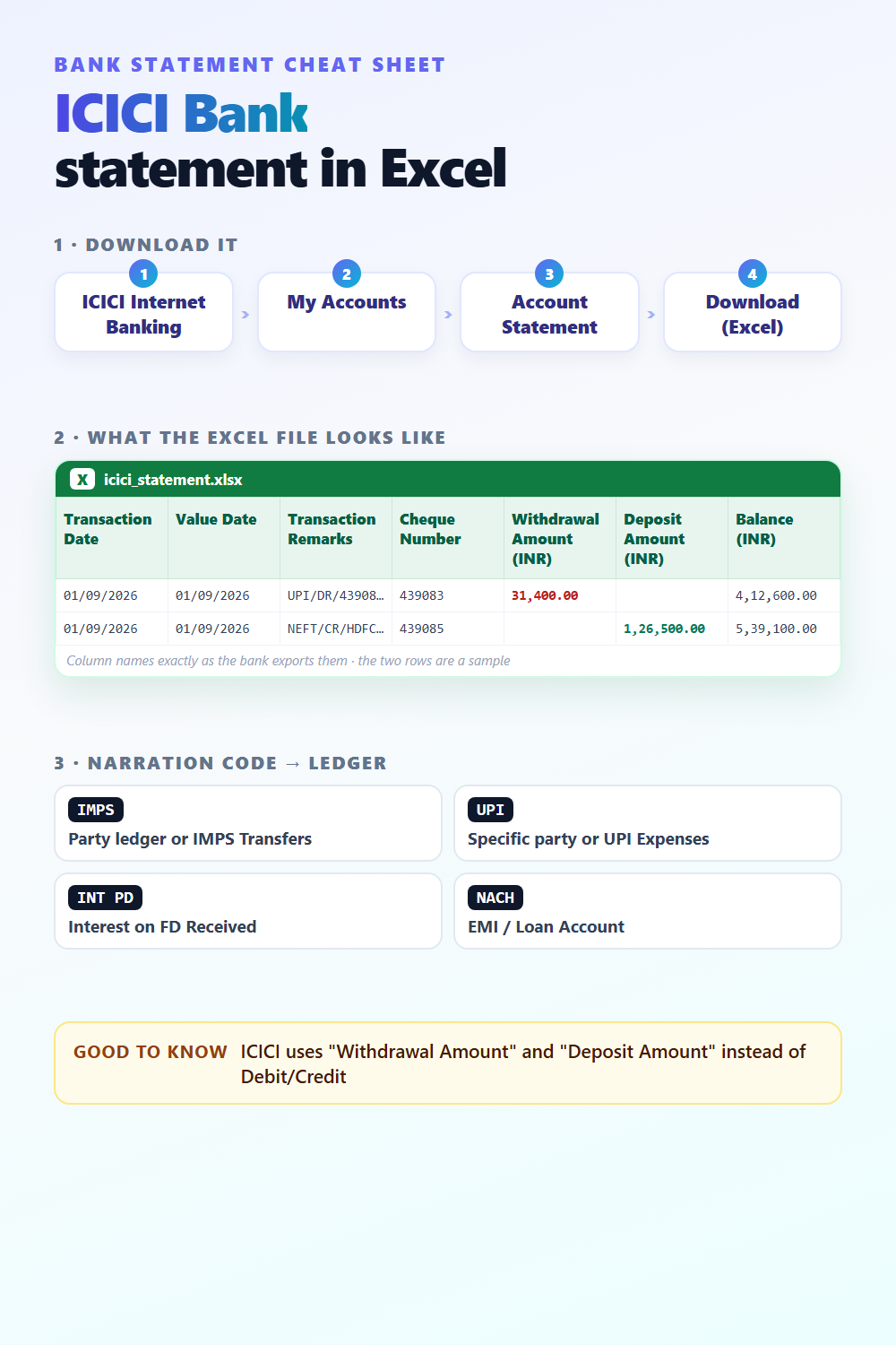 ICICI Bank statement in Excel: download steps, column names and narration codes - free cheat sheet