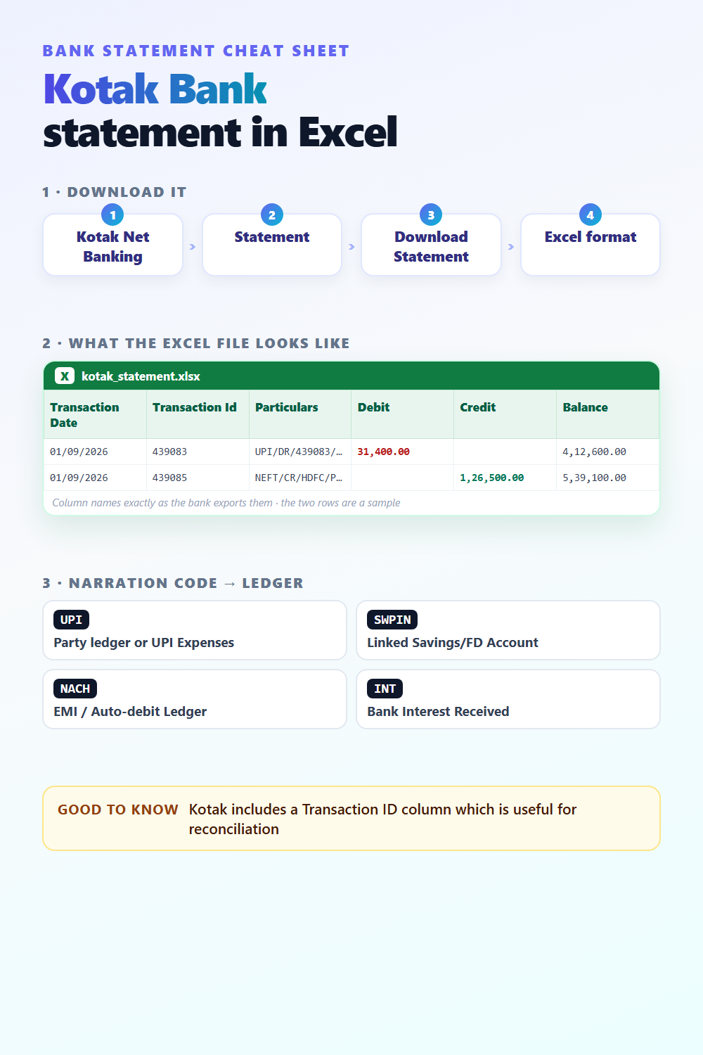 Kotak Bank statement in Excel: download steps, column names and narration codes - free cheat sheet