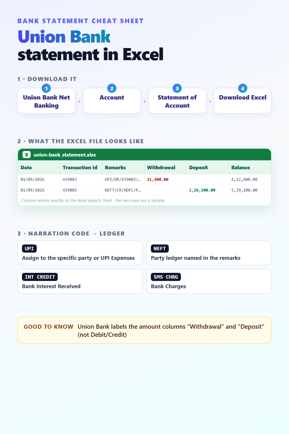 Union Bank statement in Excel: download steps, column names and narration codes - free cheat sheet