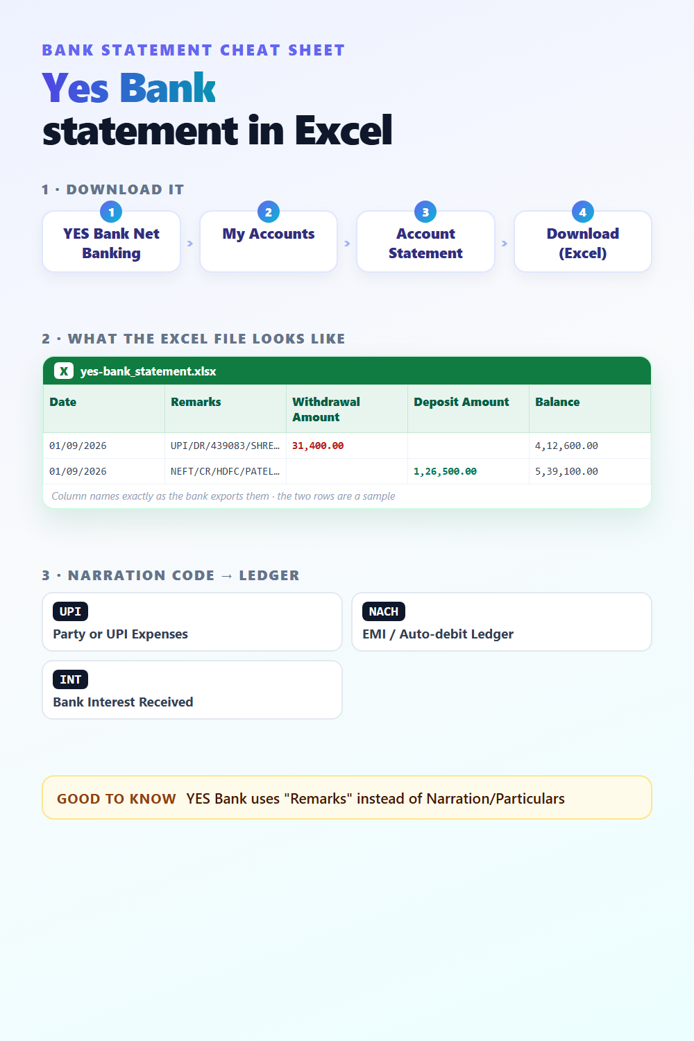 Yes Bank statement in Excel: download steps, column names and narration codes - free cheat sheet